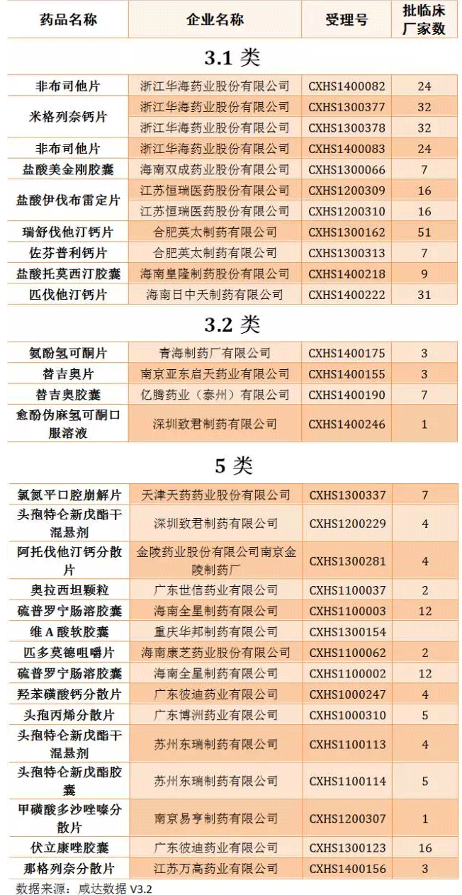 撤回申请化学新药