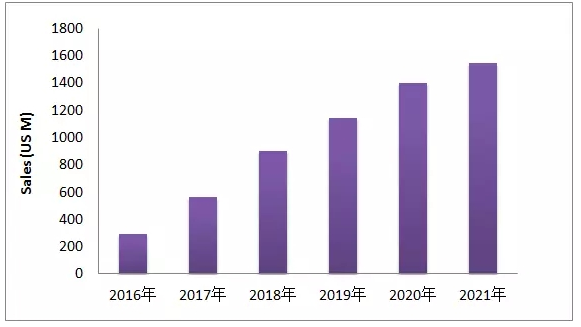 EGFR-T790M这个热门靶点，最近有啥动向？