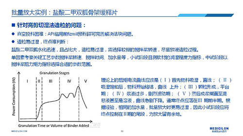 人生就是博 变更参比制剂 李国栋博士演讲PPT