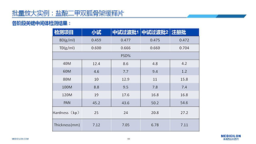 人生就是博 变更参比制剂 李国栋博士演讲PPT