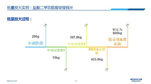 人生就是博 变更参比制剂 李国栋博士演讲PPT