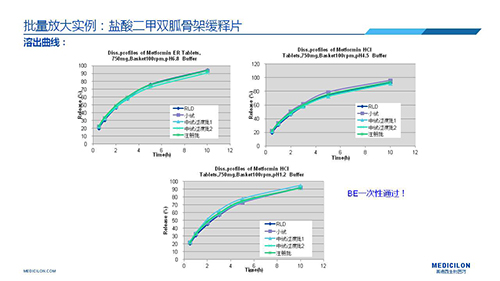 人生就是博 变更参比制剂 李国栋博士演讲PPT