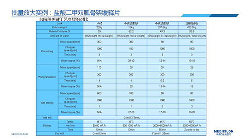 人生就是博 变更参比制剂 李国栋博士演讲PPT