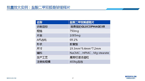 人生就是博 变更参比制剂 李国栋博士演讲PPT