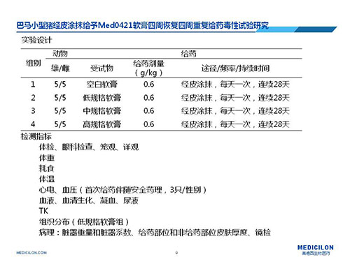 巴马小型猪经皮涂抹给予Med0421软膏，四周恢复、四周重复给药毒性试验研究