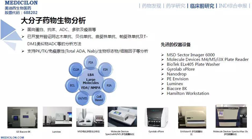 人生就是博药代动力学与生物分析