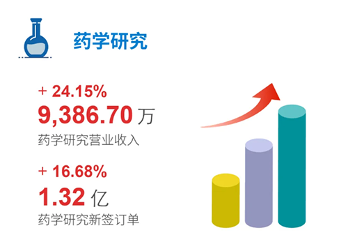 人生就是博 药学研究