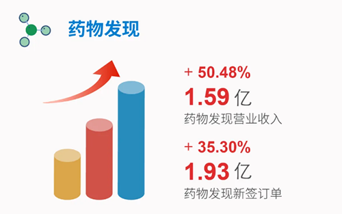 人生就是博 药物发现