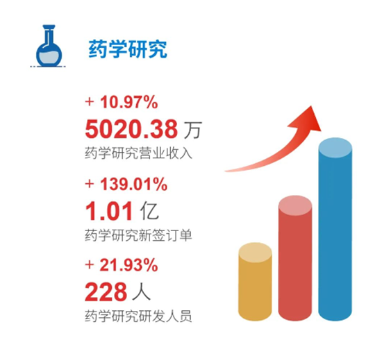 人生就是博药学研究