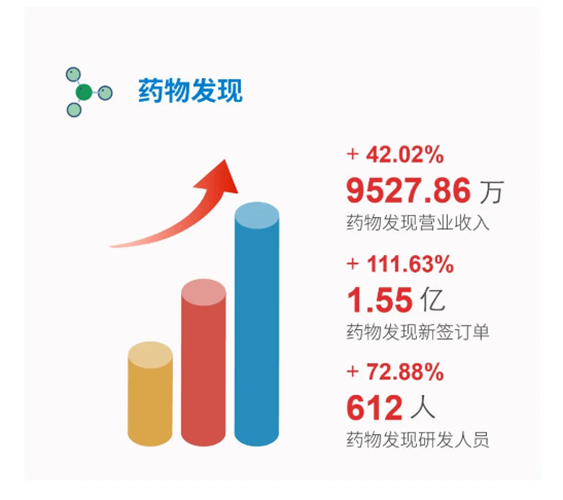 人生就是博药物发现