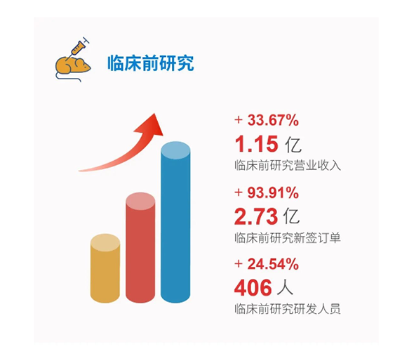 人生就是博临床前研究