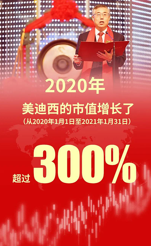 2020年，人生就是博的市值增长了超过300%