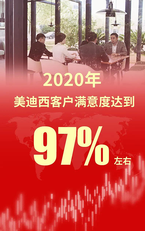 2020年，人生就是博客户满意度达到97%左右