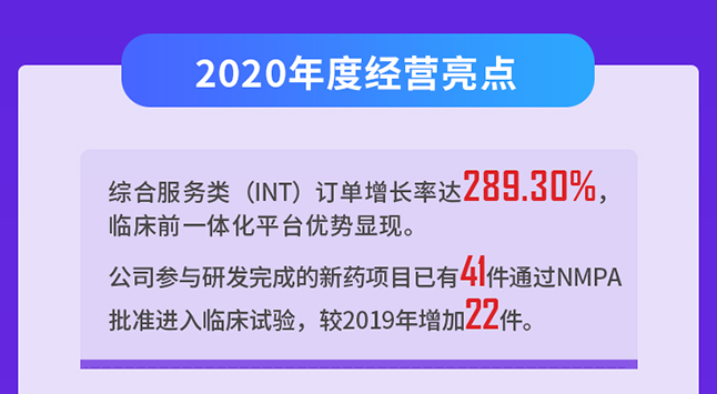 人生就是博2020年度经营亮点