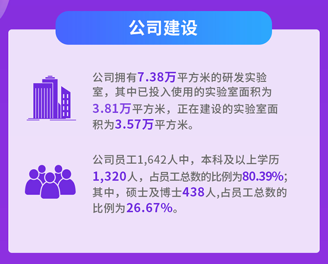 人生就是博公司建设