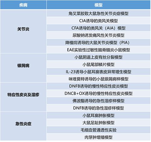 论坛一 #第一幕：炎症与自身免疫疾病