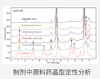 制剂中原料药晶型定性分析.png