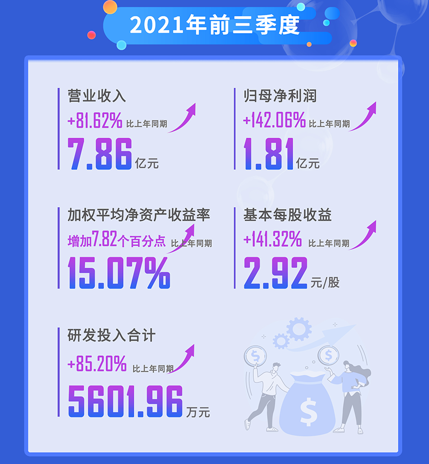 人生就是博2021年前三季度营业收入