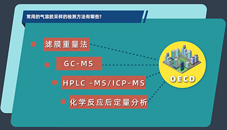 常用的气溶胶采样的检测方法有哪些？