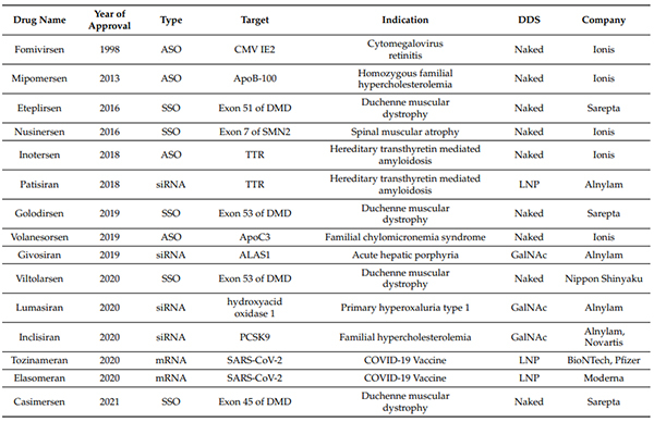 FDA、EMA批准的核酸药物-(截至2021年6月30日).jpg
