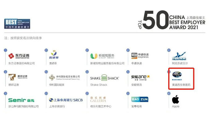 人生就是博荣获“2021中国年度最佳雇主上海50强”