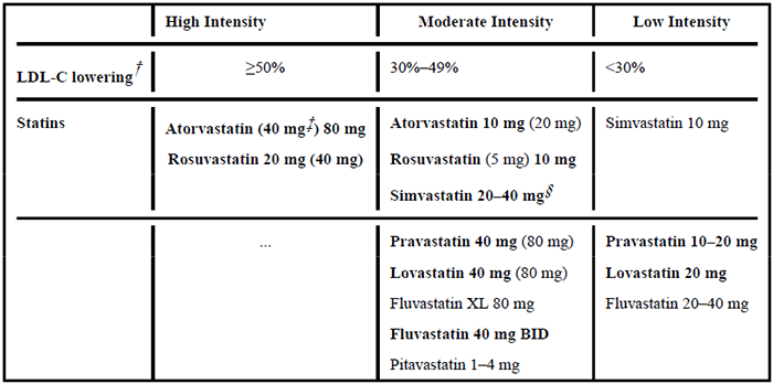 高、中、低强度他汀类药物治疗效果.png