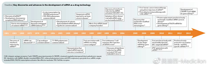 核酸药物发展历程.jpg