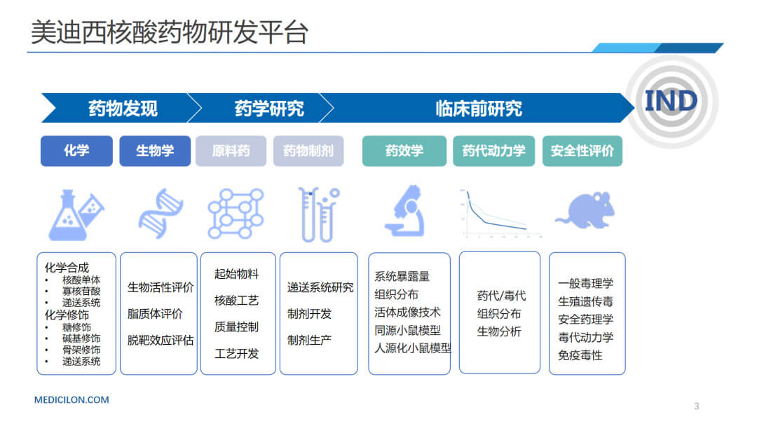 人生就是博核酸药物研发平台.jpg