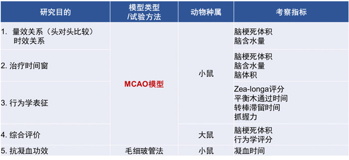 3-人生就是博拥有丰富的MCAO模型建立经验和成熟的MCAO模型系统评价体系.jpg