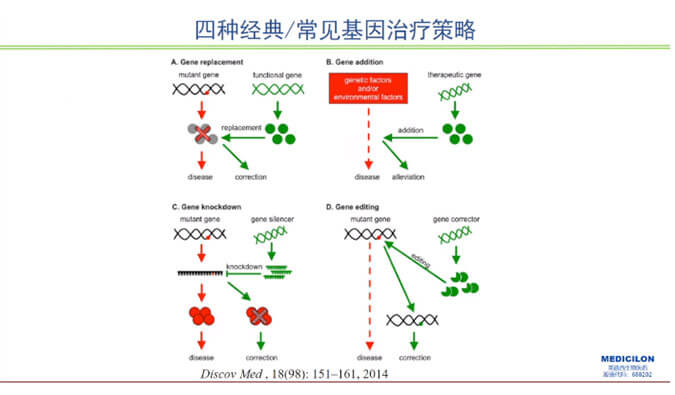 【精彩回顾】曾宪成博士：对基因治疗产品非临床研究策略的思考—载体及携带基因体内免疫过程给予的启示