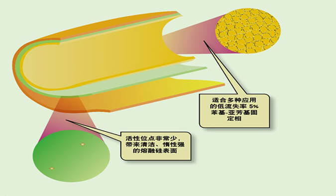 美研 | CMC系列(六)：含氮类化合物-可挥发碱性有机胺的气相分析