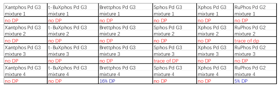 案例2：Buchwald耦合2.png