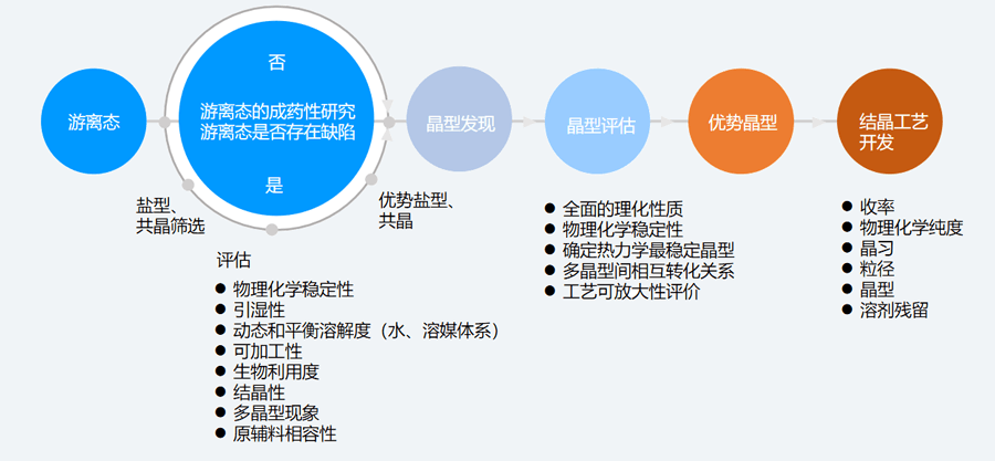 二、固态筛选和评估的典型步骤.png