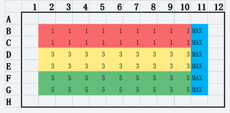 细胞毒性测试-Plate-layout-2.jpg