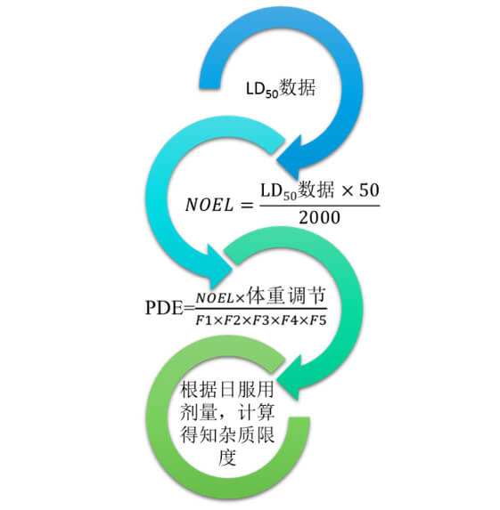 图2：不建议使用的限度制定方式.jpg