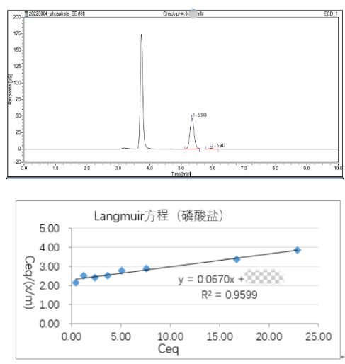 碳酸司维拉姆片体外生物等效性研究.png