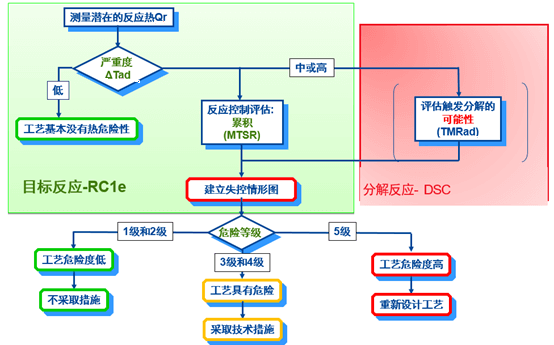 人生就是博内部评估流程.png