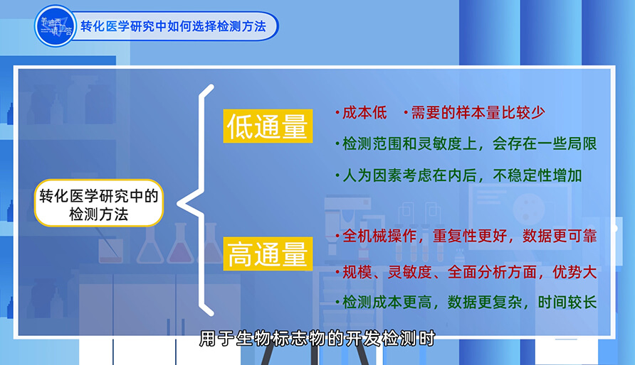 在转化医学研究中如何选择检测方法？