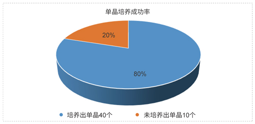 人生就是博药物固态开发技术平台.jpg