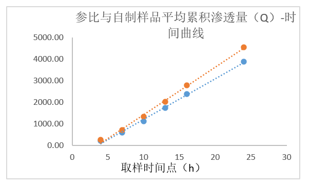 透皮制剂体外评价案例分析-某凝胶剂仿制药—IVPT.jpg