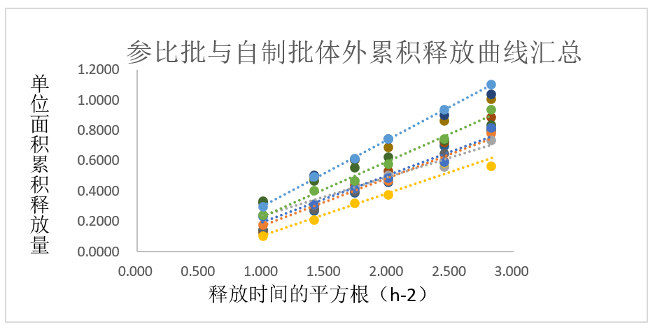 案例分析-某软膏剂仿制药—流变学、IVRT及IVPT.jpg