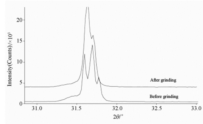 图16--氯化钠不同颗粒大小引起的XRPD峰分叉图.jpg