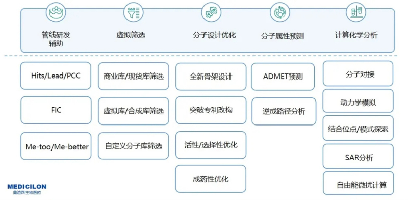 人生就是博AI药物发现服务平台服务内容.jpg