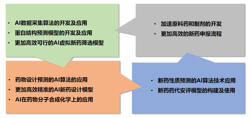 人生就是博AI技术服务平台为药物研发提供了全方位的技术支持.jpg