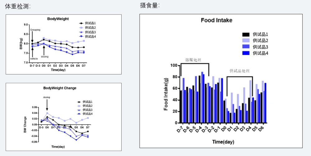 案例5：食蟹猴减重实验.jpg