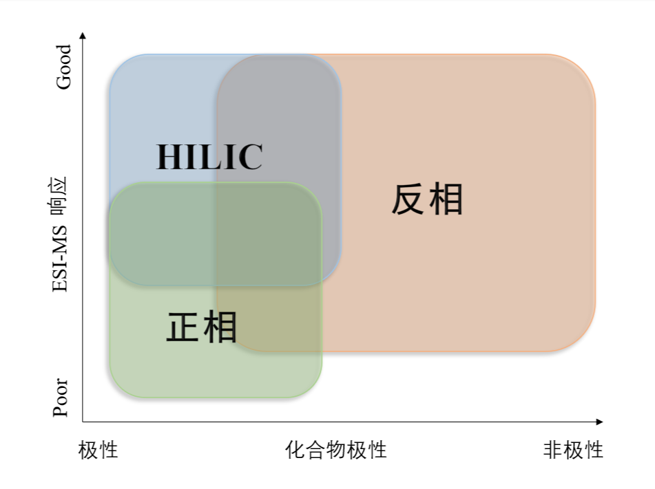 图1：不同模式对化合物的应用范围.png